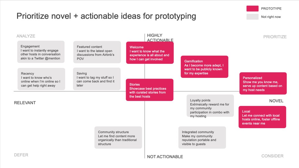 Prioritization matrix plotting ideas by relevance and actionability