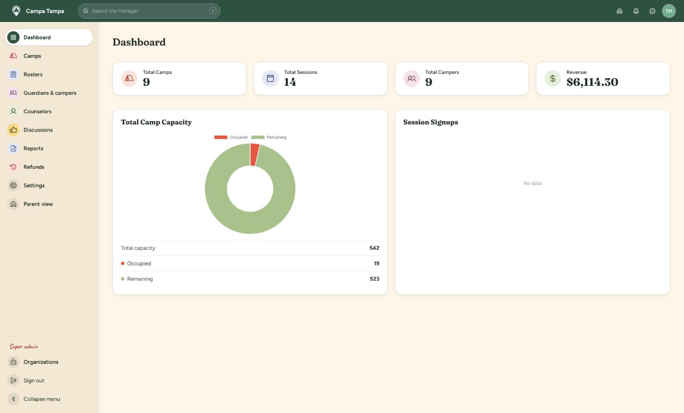 Camp manager dashboard with totals and a capacity chart