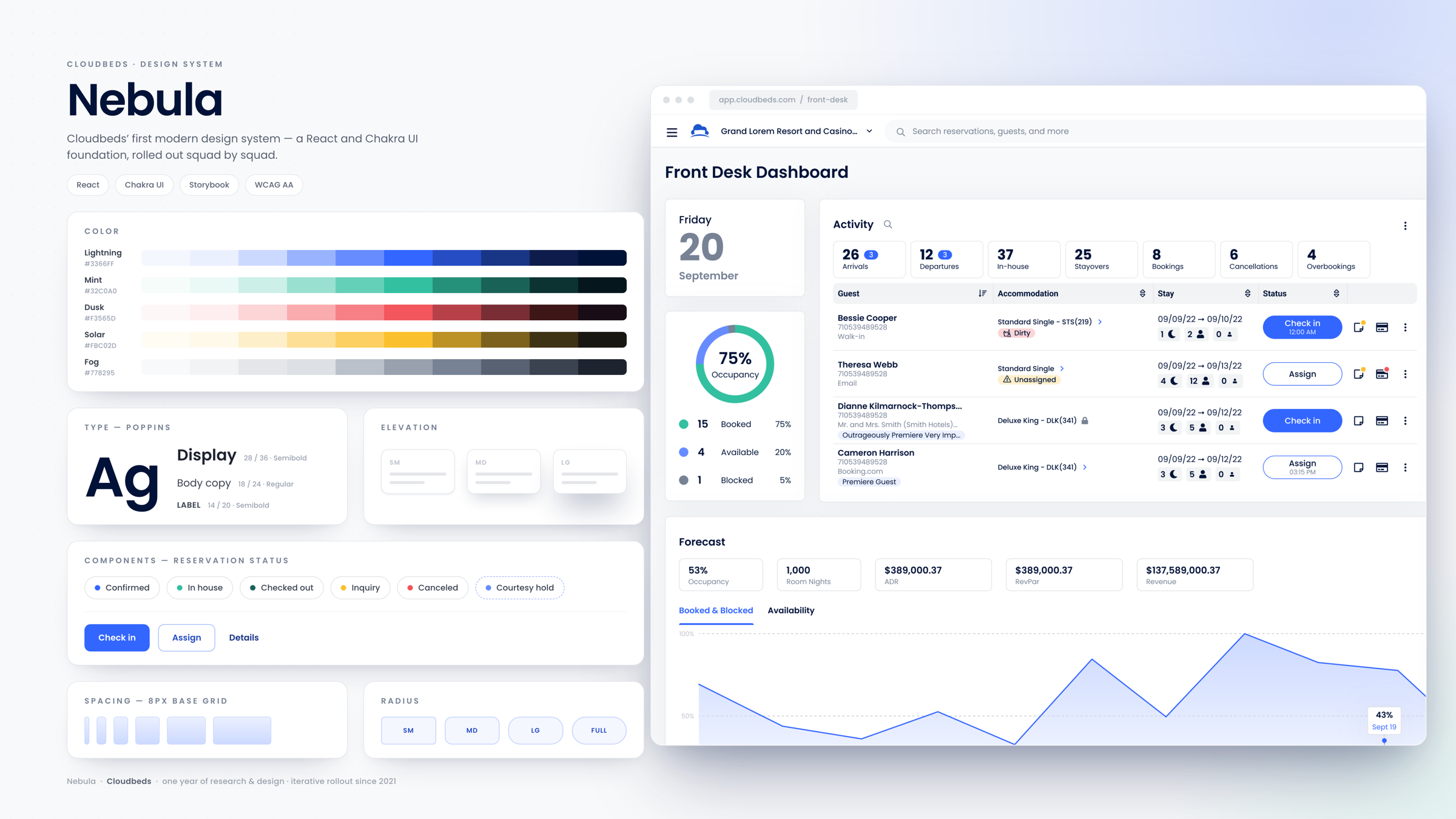 Nebula design system — color ramps, type scale, components, and the Front Desk Dashboard